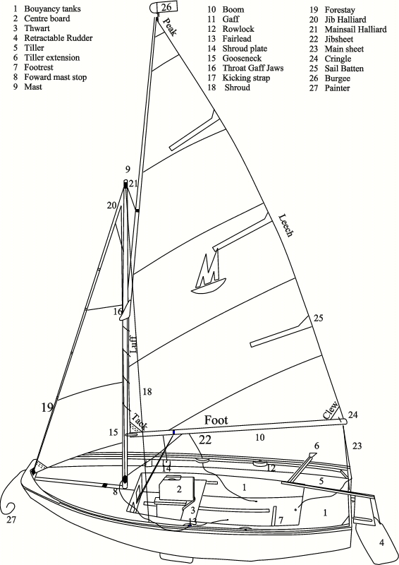 Parts of a Mirror